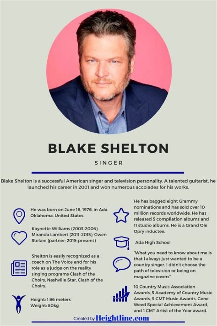 Blake Shelton Net Worth and How Much He Makes Compared To Gwen Stefani