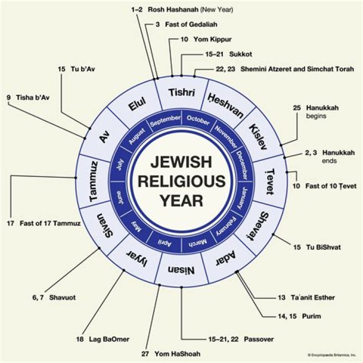
Is Stephen Breyer Jewish? Religion Explored 